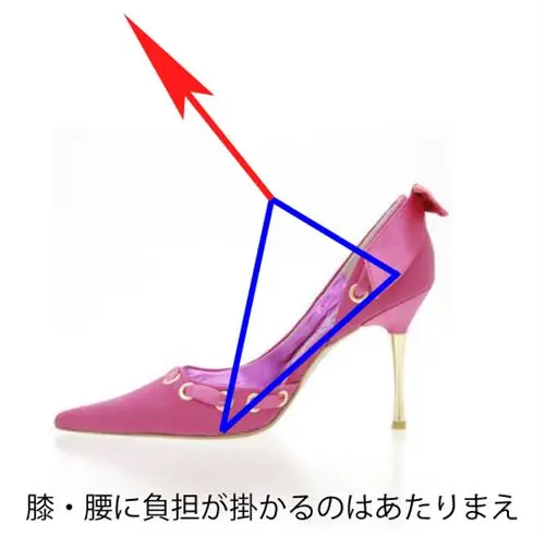 ハイヒールが偏平足になる理由